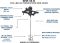 CS Unitec EHR 18 S Portable Hand-Held Electric Concrete Mixer